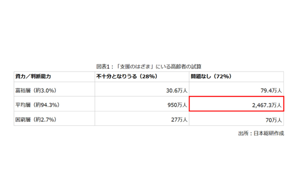 （出所）日本総合研究所