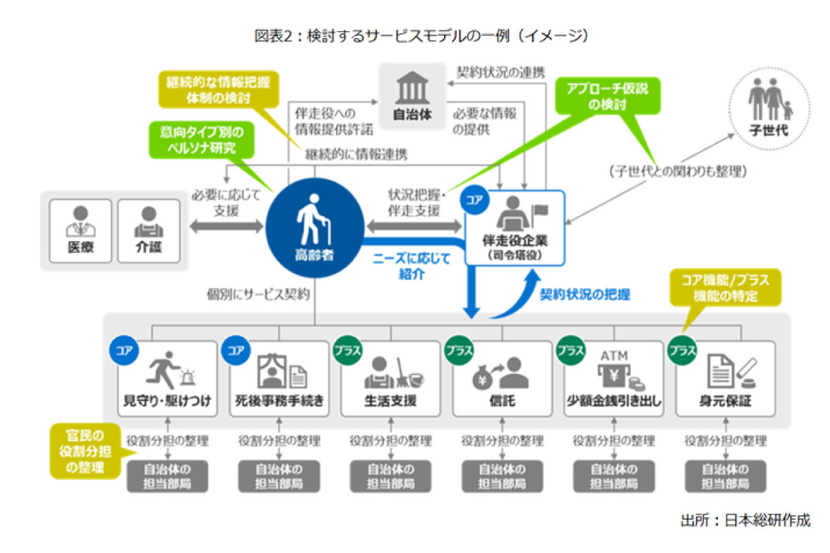 （出所）日本総合研究所