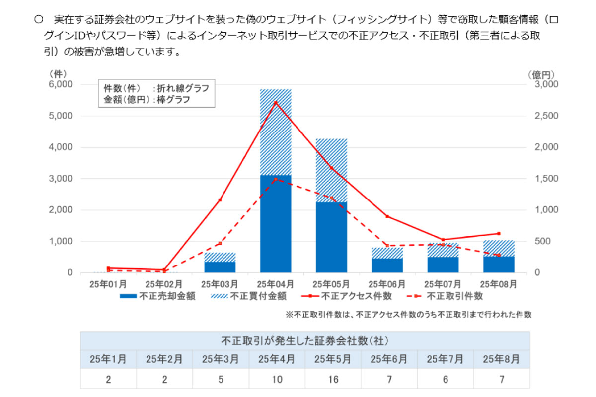 （出所）金融庁