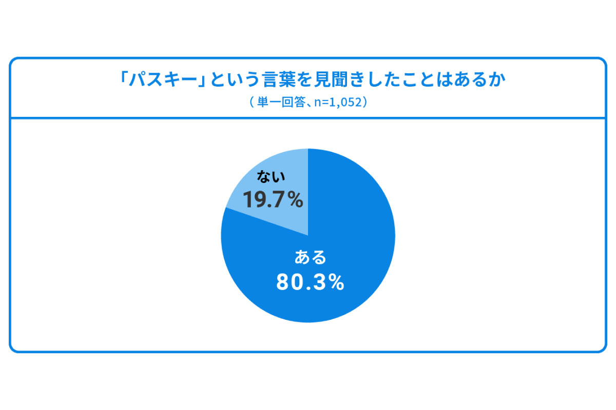 （出所）ウェルスナビ