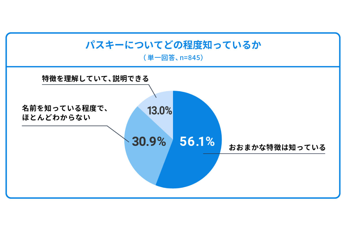 （出所）ウェルスナビ
