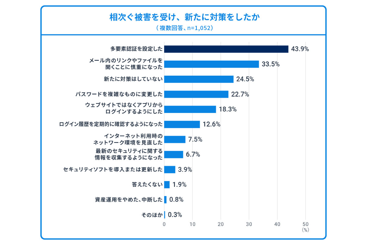 （出所）ウェルスナビ