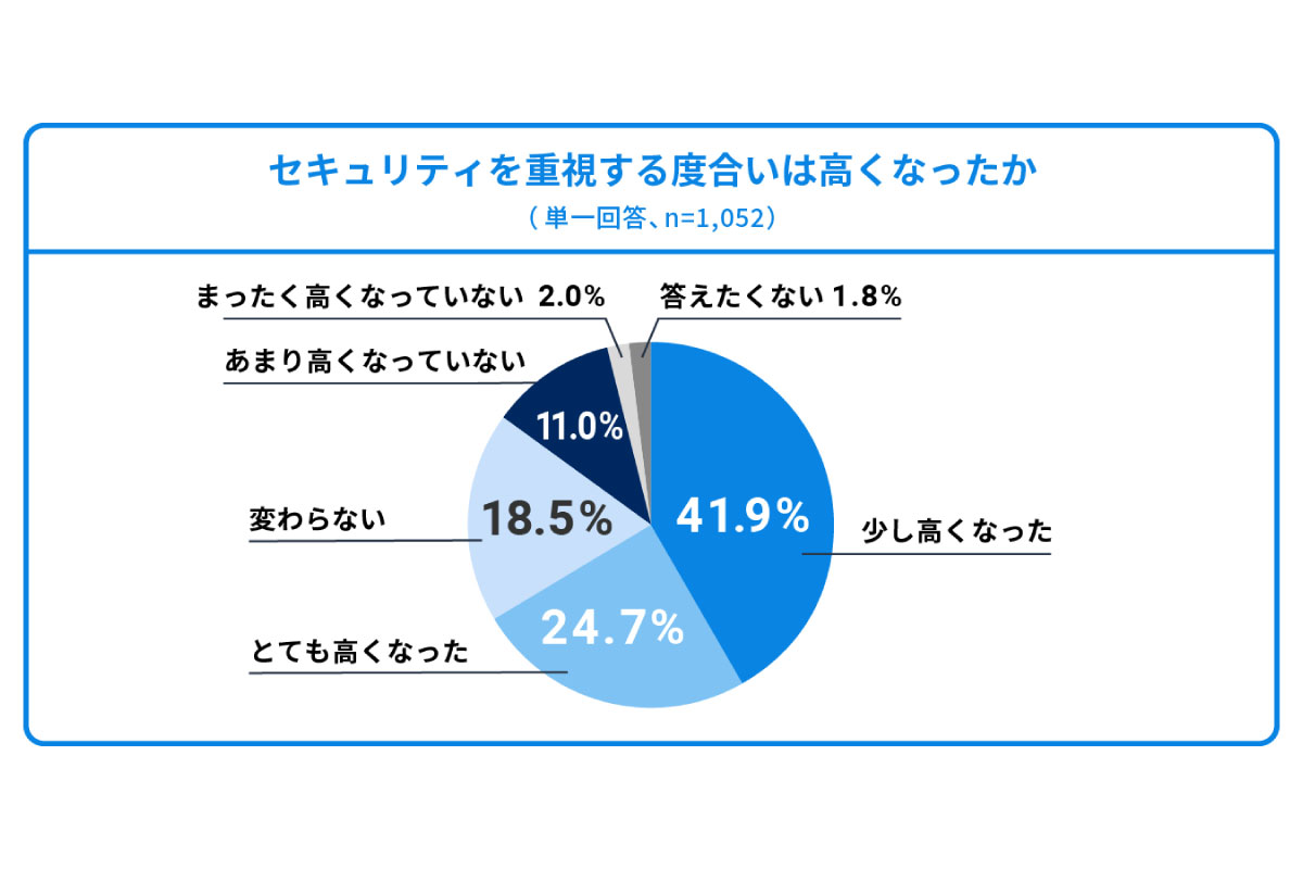 （出所）ウェルスナビ