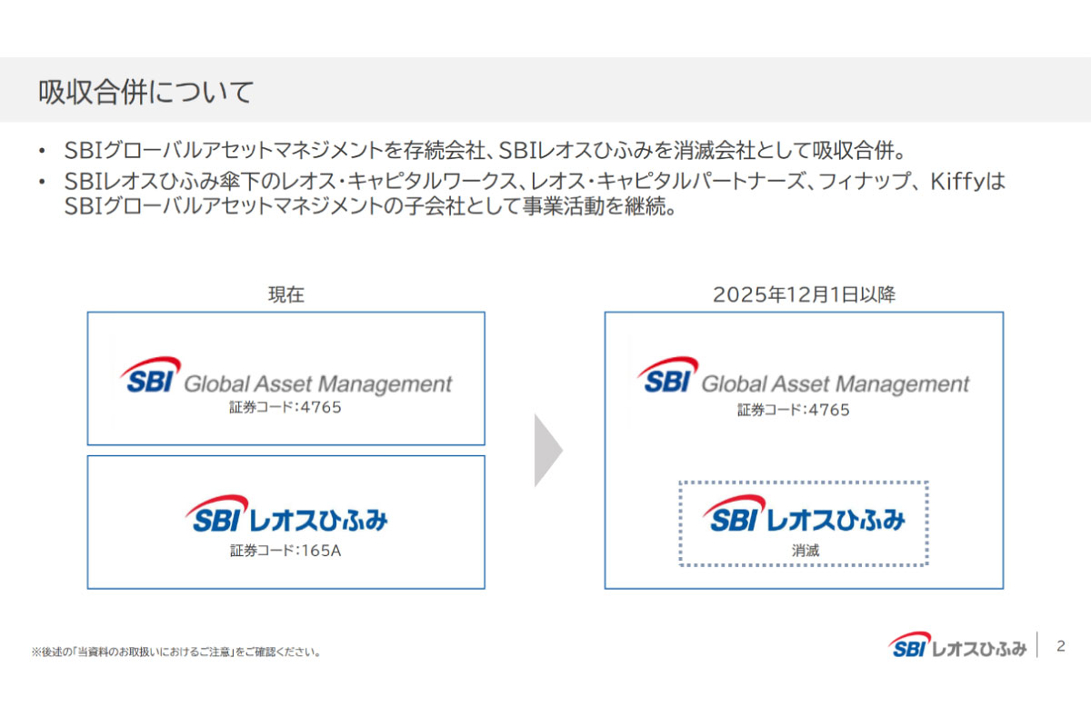 （出所）ＳＢＩレオスひふみ「ＳＢＩグローバルアセットマネジメントとの合併に関する補足説明資料」