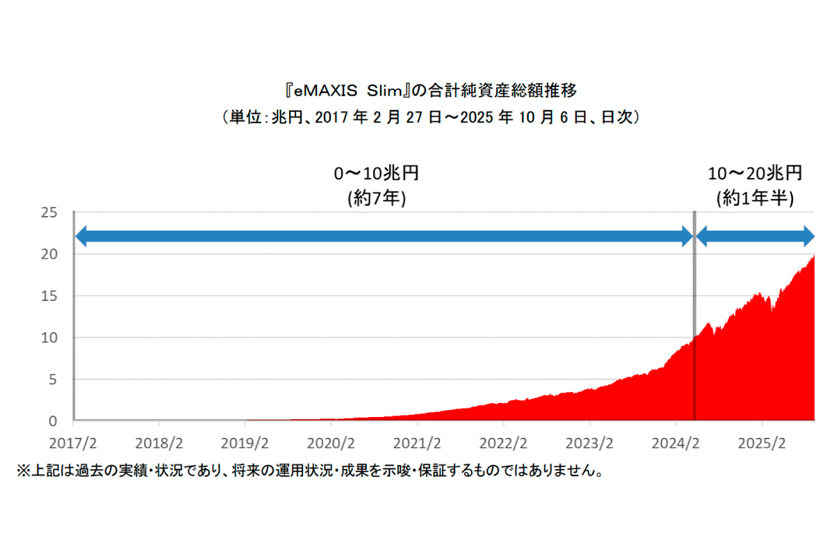 （出所）三菱UFJアセットマネジメント