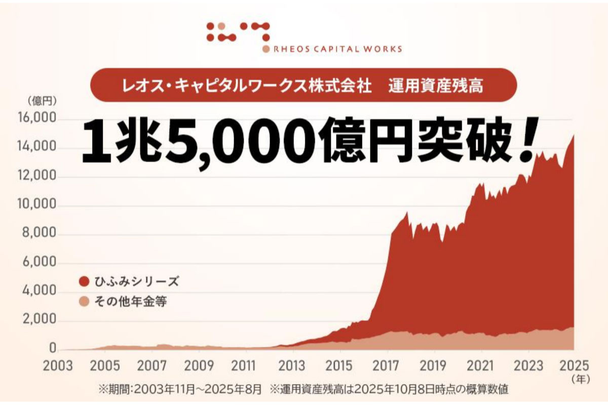 (出所)レオス・キャピタルワークス
