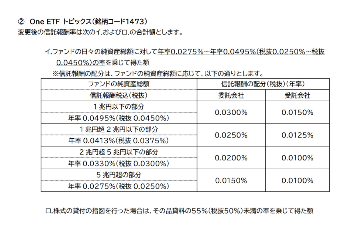 One ETF トピックス（銘柄コード1473）
