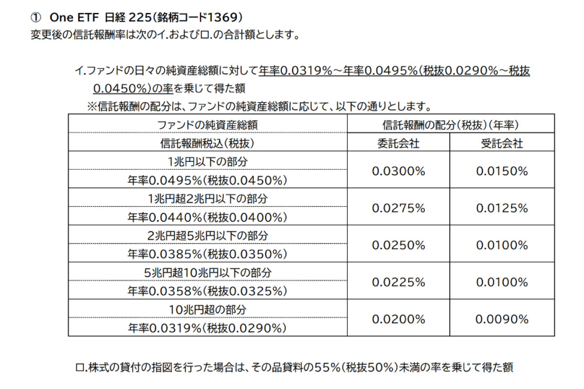 One ETF 日経 225（銘柄コード1369）