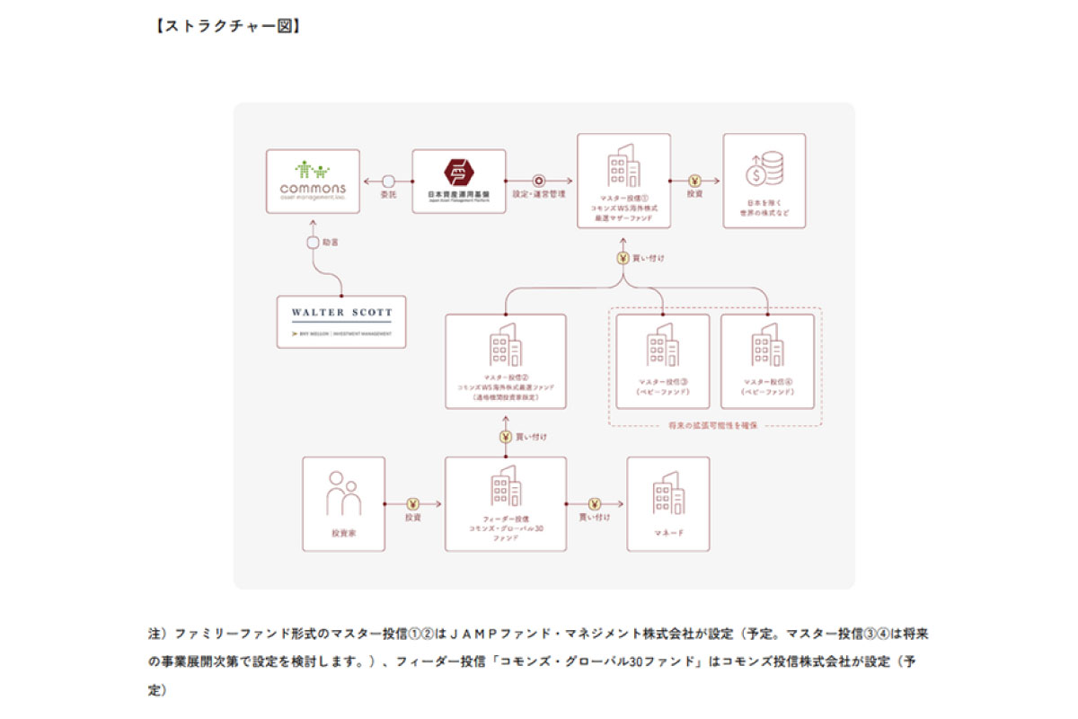 ストラクチャー図