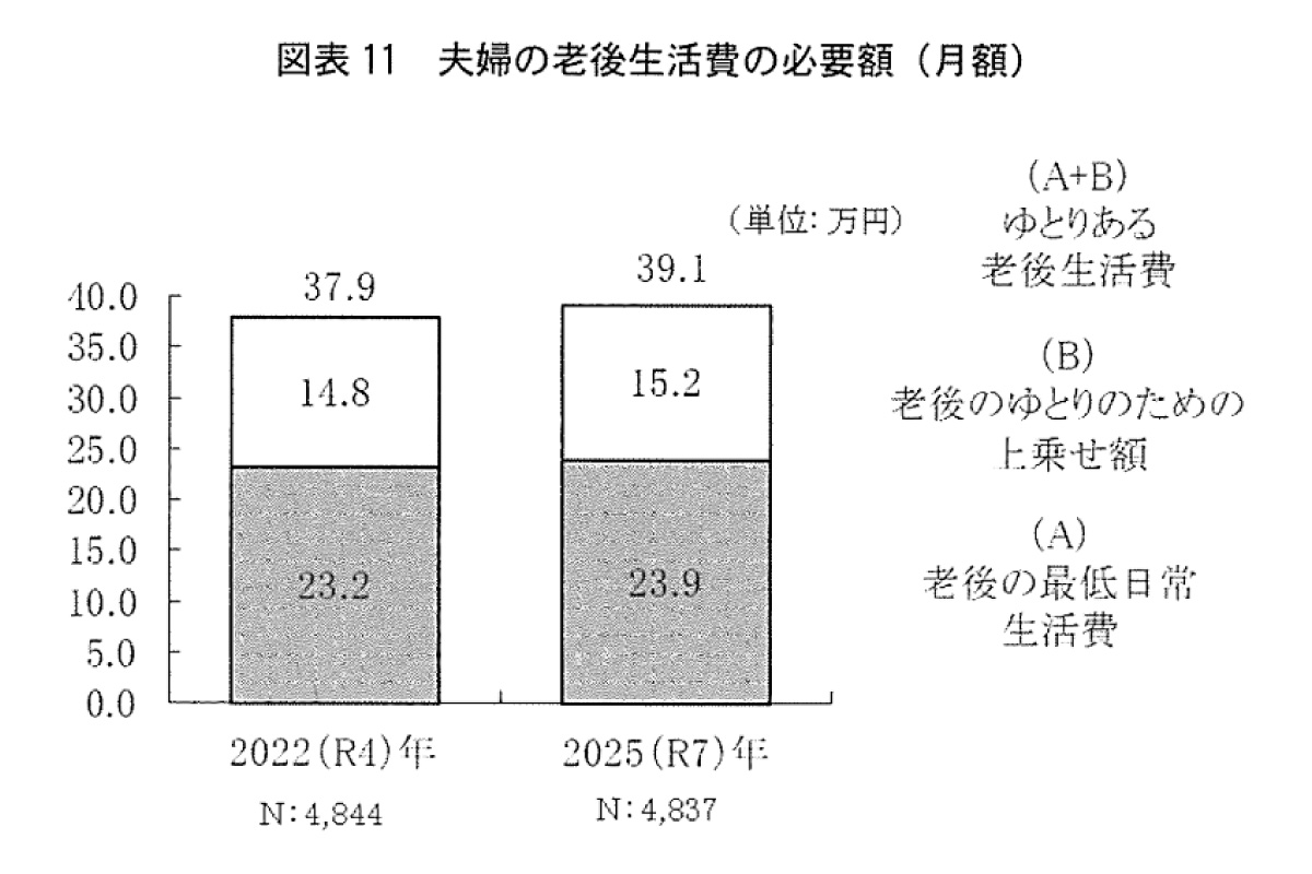 （出所）生命保険文化センター