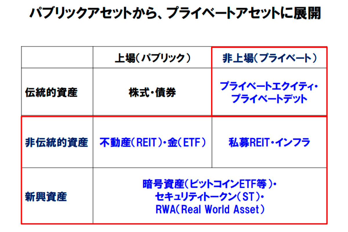 (出所)SBIグローバルアセットマネジメント「2026年3月期第2四半期決算説明会資料」より