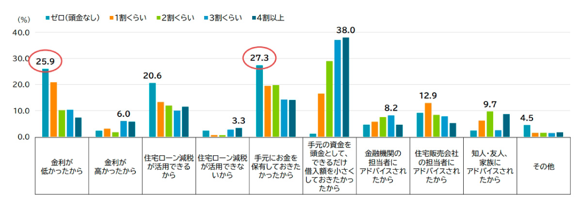 （出所）三井住友トラスト・資産のミライ研究所