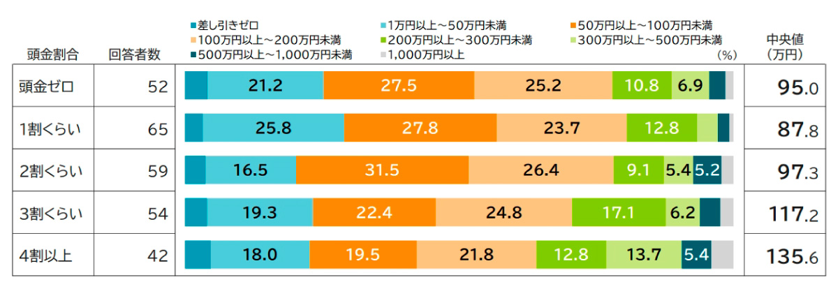（出所）三井住友トラスト・資産のミライ研究所