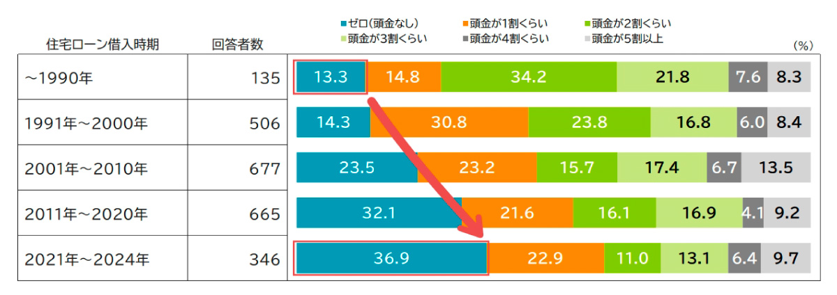 （出所）三井住友トラスト・資産のミライ研究所