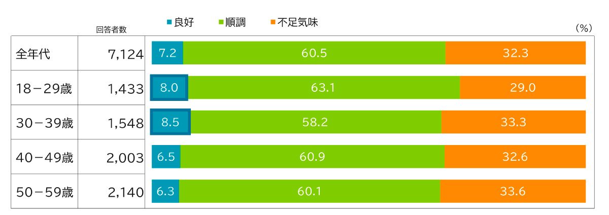 （出所）三井住友トラスト・資産のミライ研究所