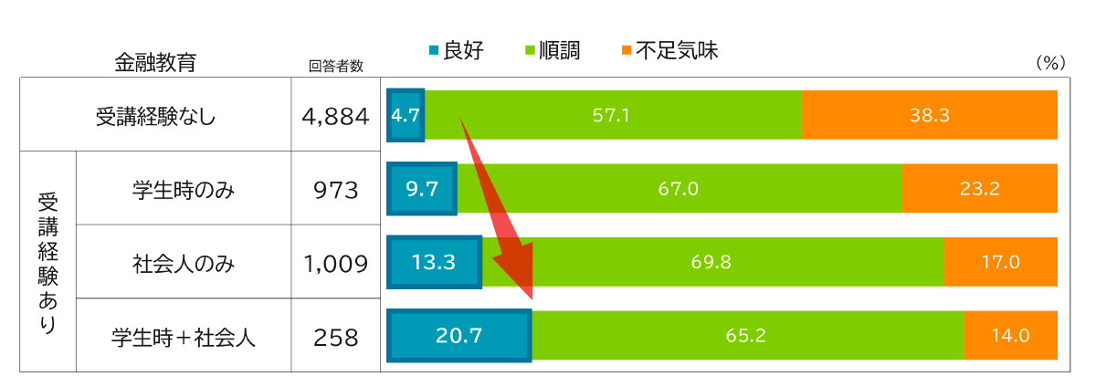 （出所）三井住友トラスト・資産のミライ研究所
