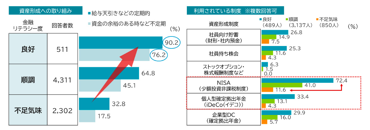 （出所）三井住友トラスト・資産のミライ研究所