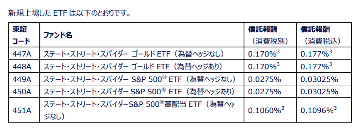 新規上場したETF