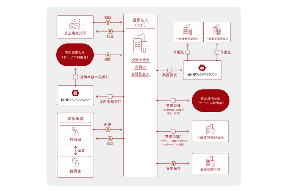 （出所）日本資産運用基盤