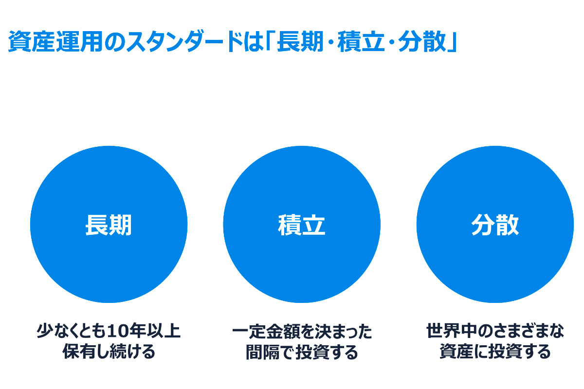 （出所）ウェルスナビ