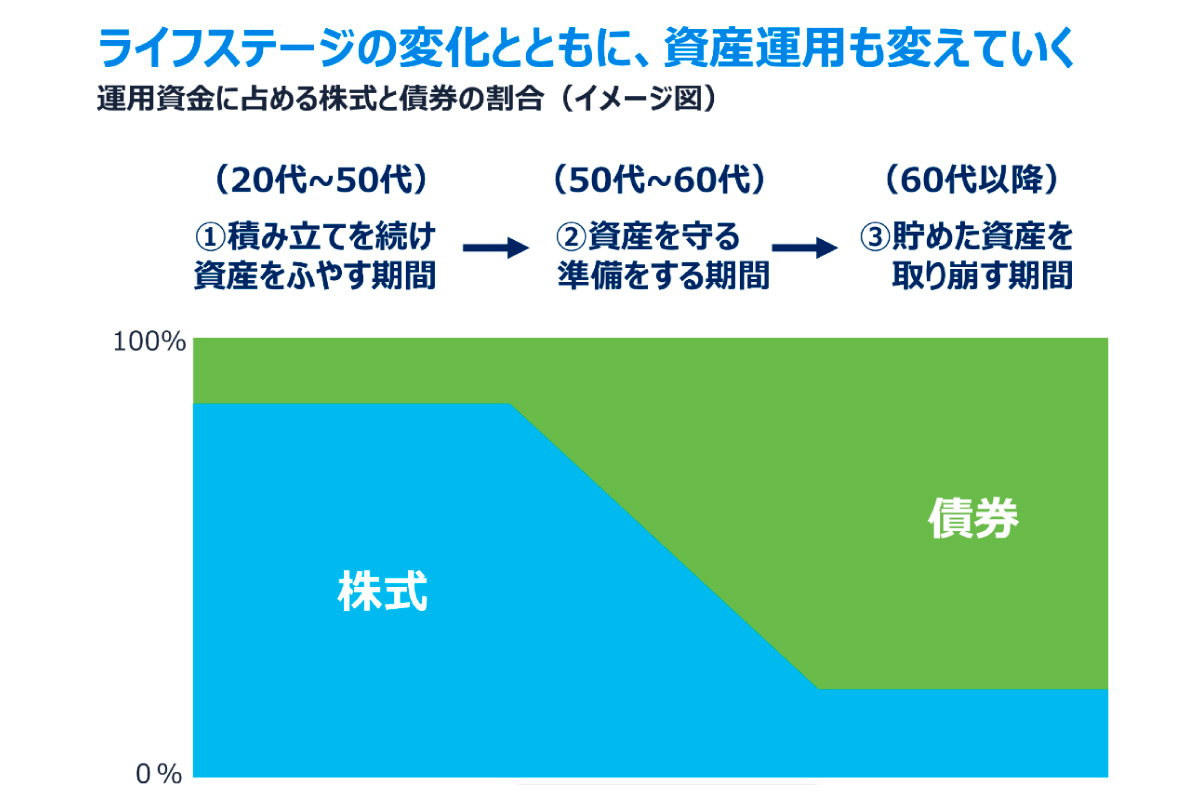 （出所）ウェルスナビ