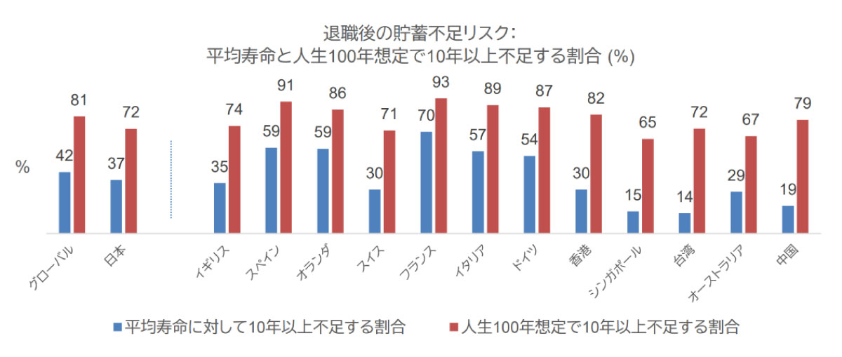 （出所）フィデリティ投信