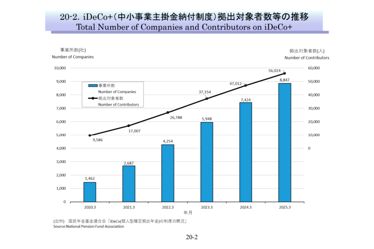 （出所）投資信託協会「投資信託等の主要統計2025年11月」