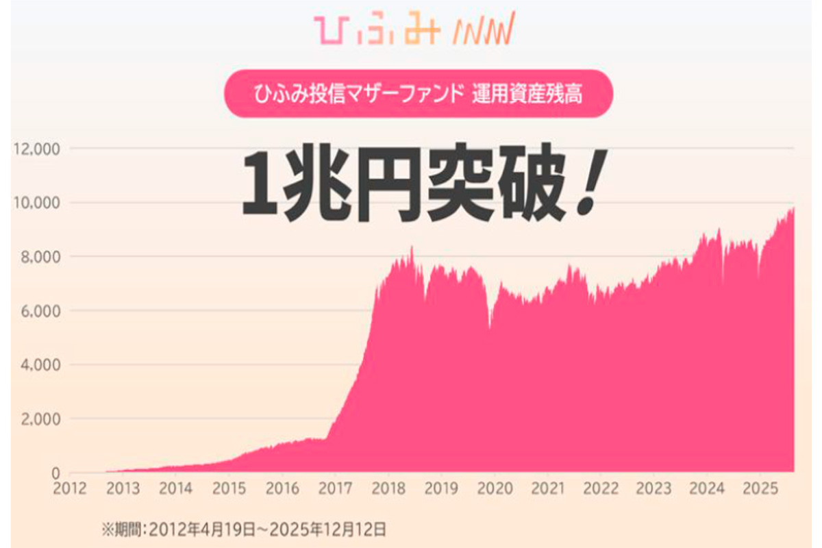 ひふみ投信マザーファンド