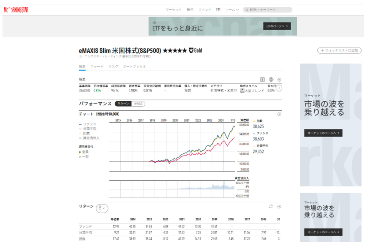 （出所）モーニングスター・ジャパン