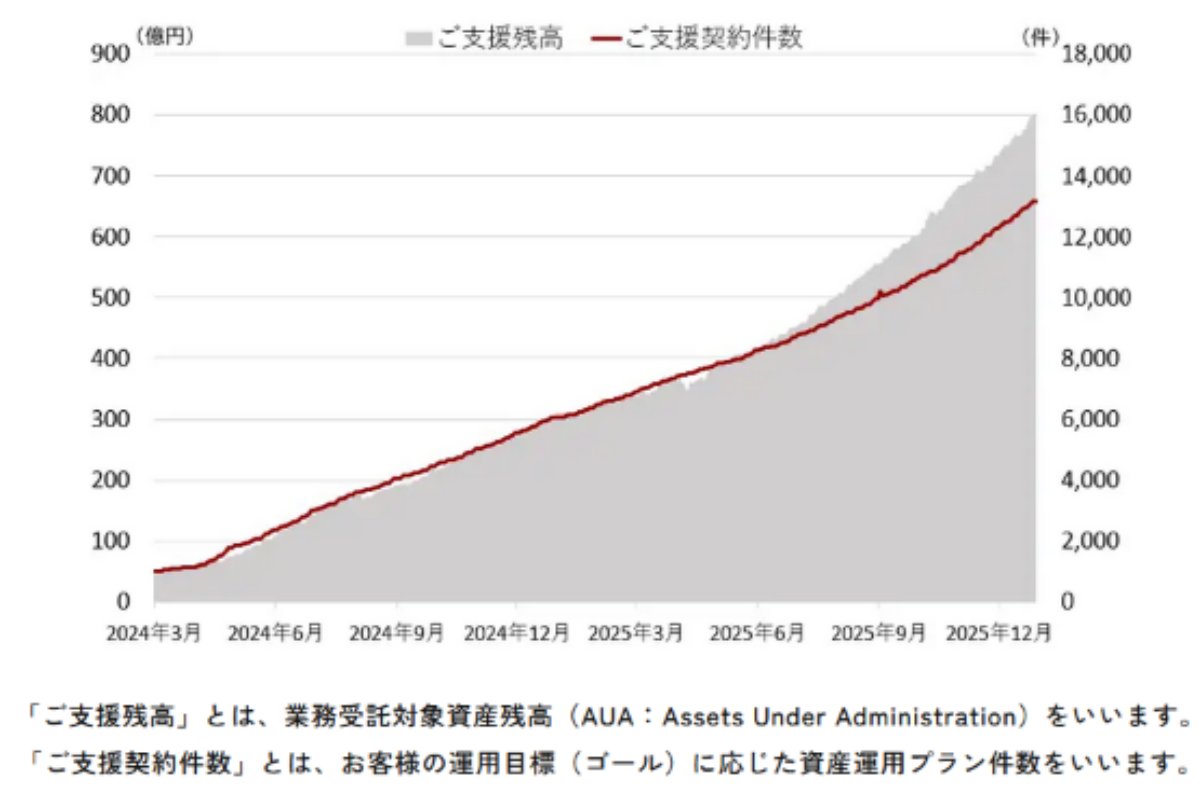 （出所）日本資産運用基盤