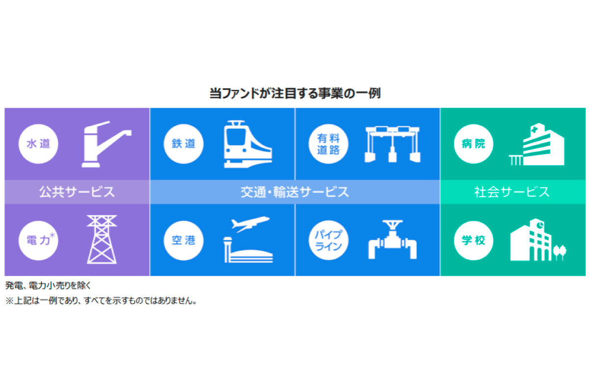 （出所）東京海上アセットマネジメント