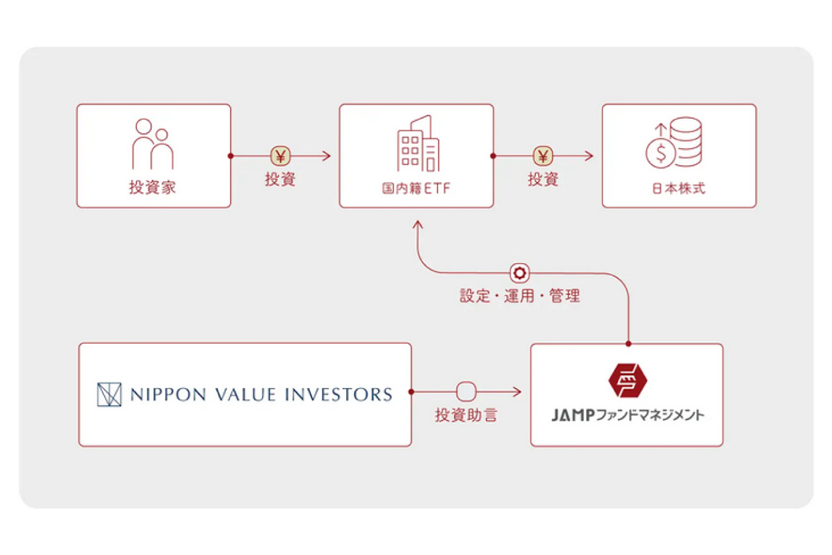 （出所）日本資産運用基盤