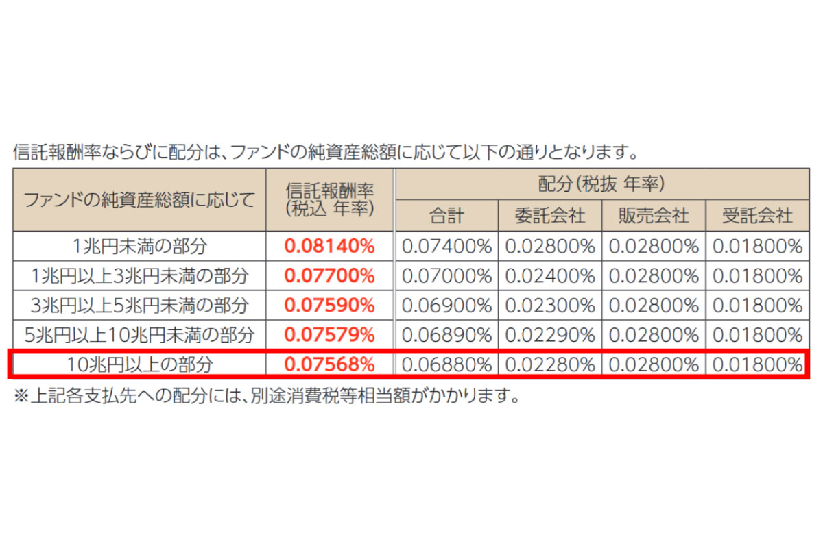 (出所) 三菱ＵＦＪアセットマネジメント