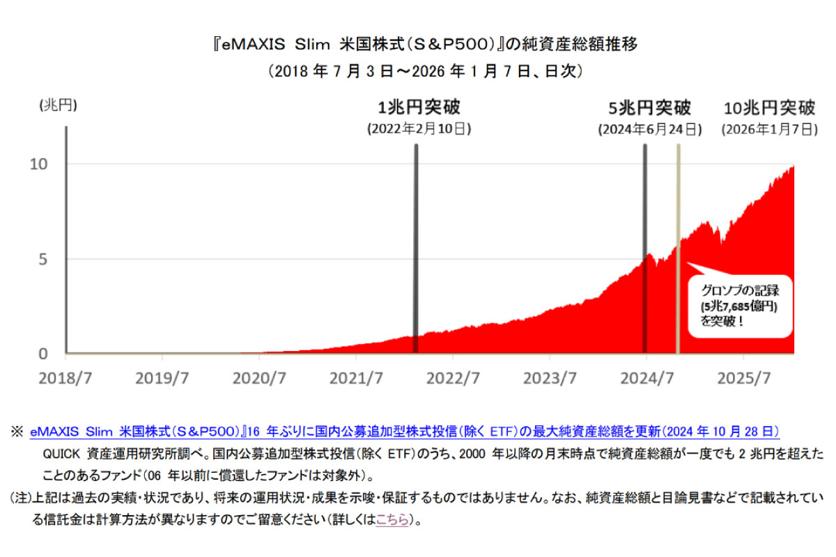(出所) 三菱ＵＦＪアセットマネジメント