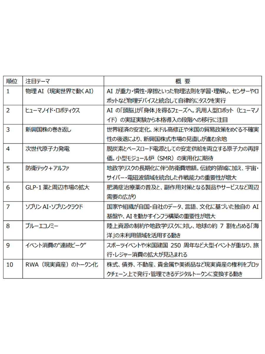 （出所）三井住友DSアセットマネジメント