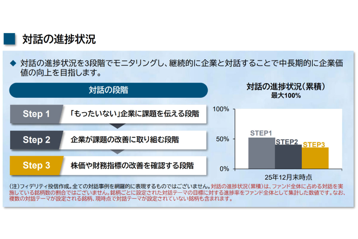 （出所）フィデリティ投信「フィデリティ・日本バリューアップ・ファンド」月次運用レポート（2026年1月）