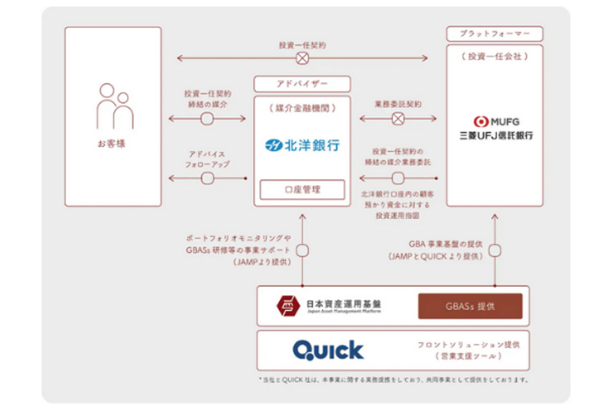 （出所）日本資産運用基盤