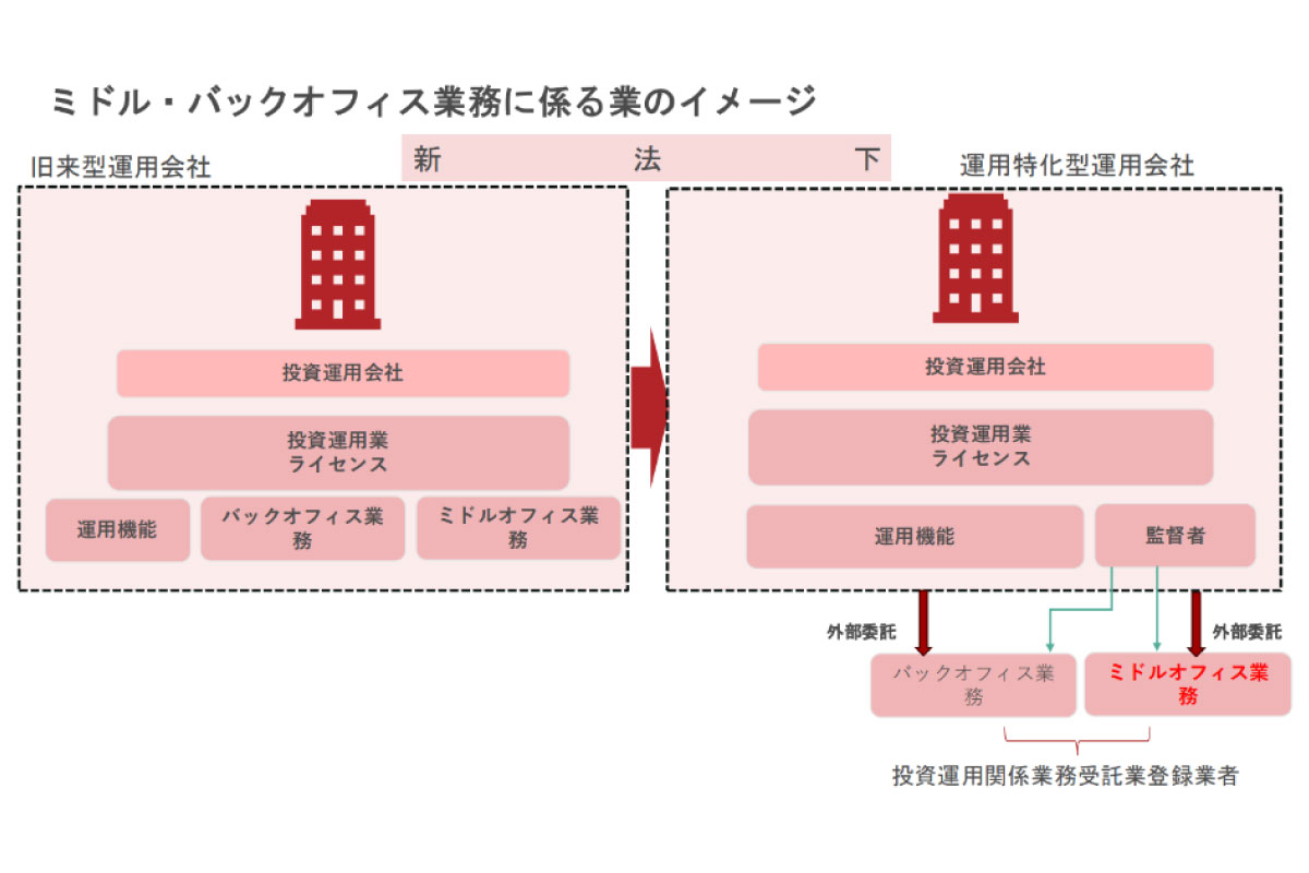 （出所）日本資産運用基盤