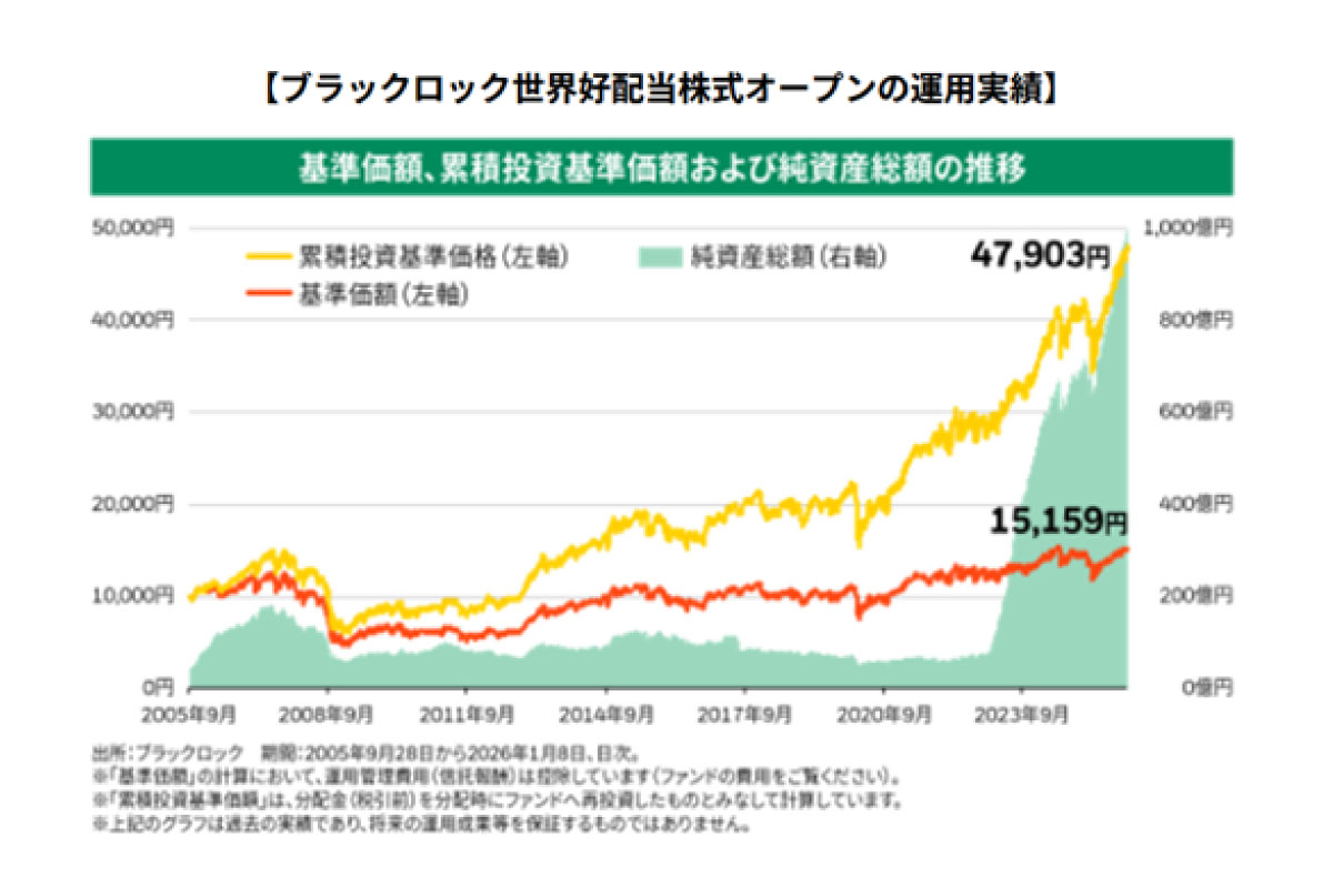 （出所）ブラックロック・ジャパン