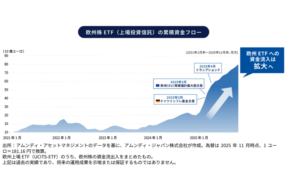 （出所）アムンディ・ジャパン
