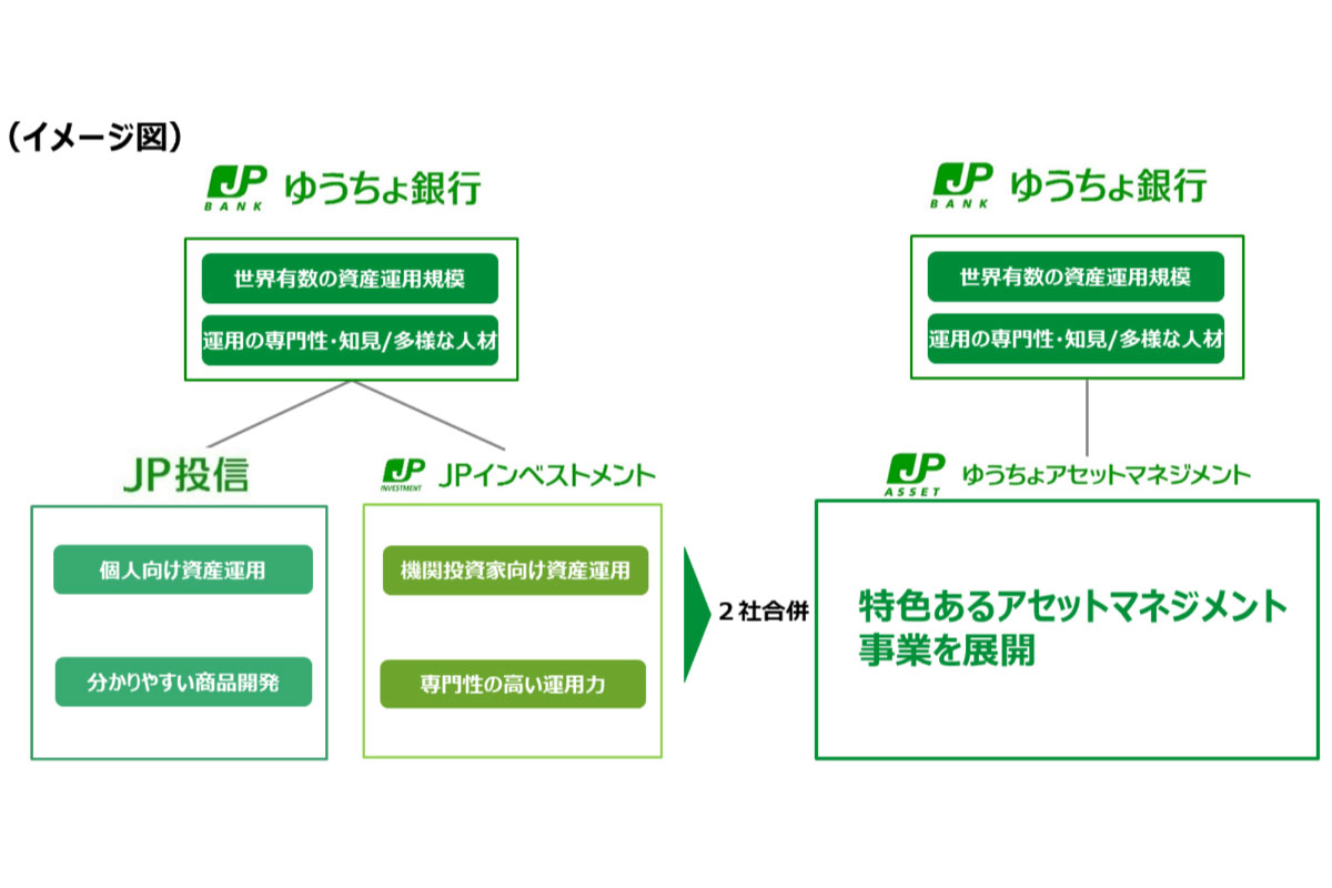 （出所）ゆうちょ銀行