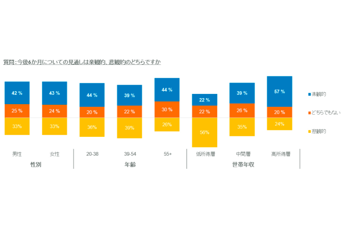 （出所）「フィデリティ・グローバル・センチメント・サーベイ２０２５」