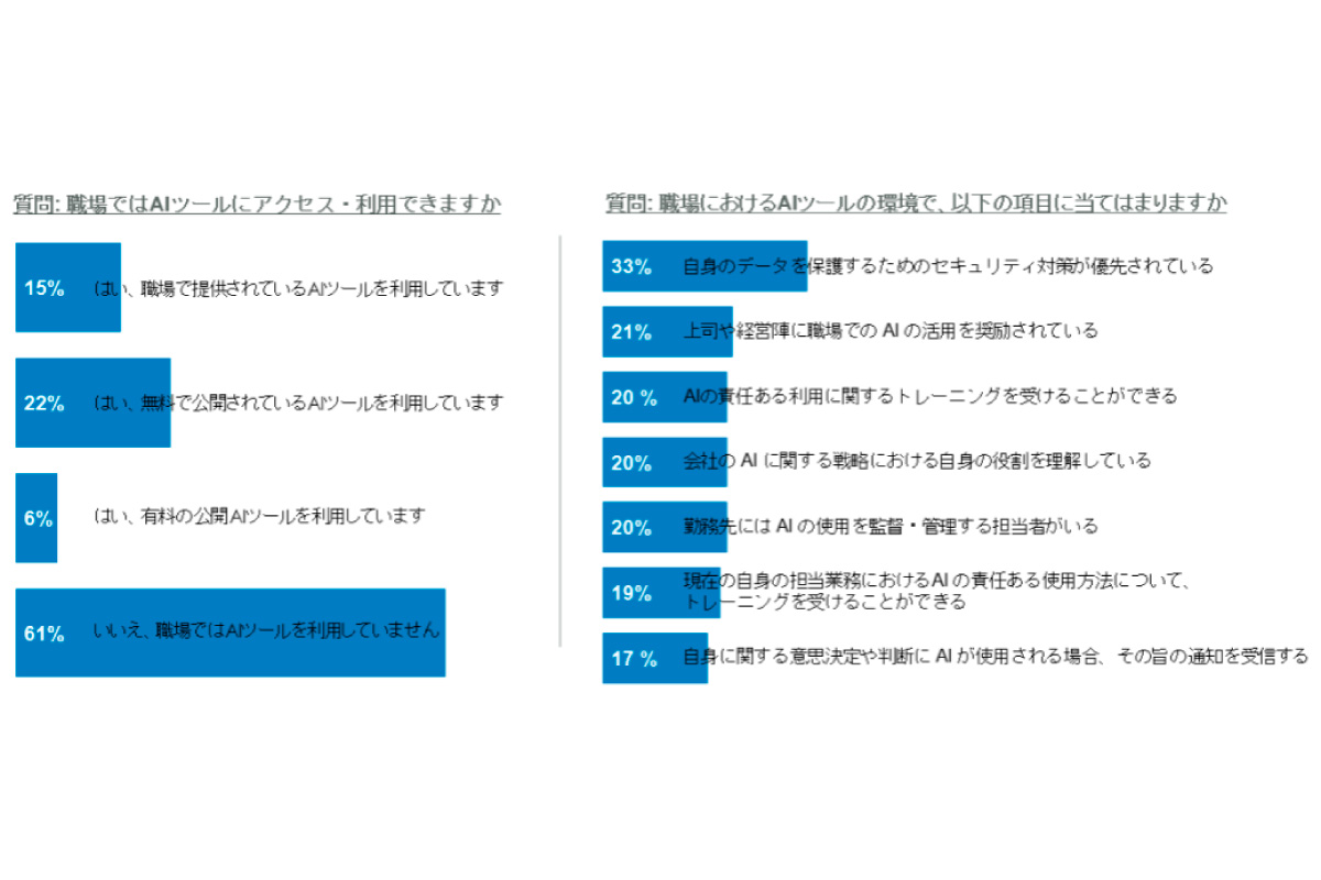（出所）「フィデリティ・グローバル・センチメント・サーベイ２０２５」