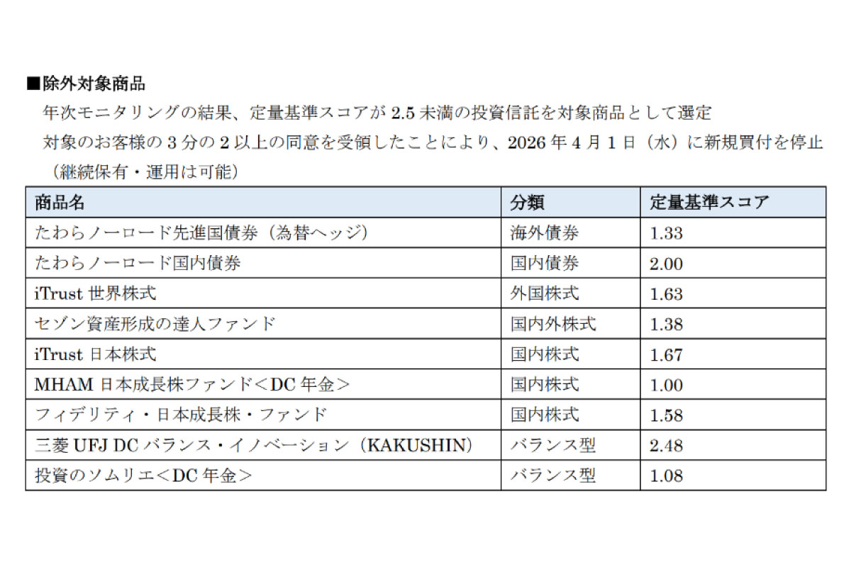 （出所）楽天証券