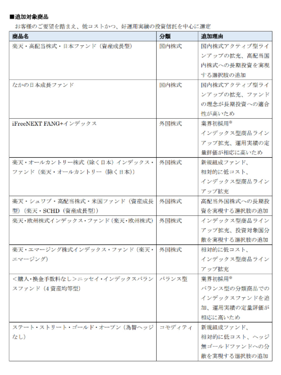 （出所）楽天証券