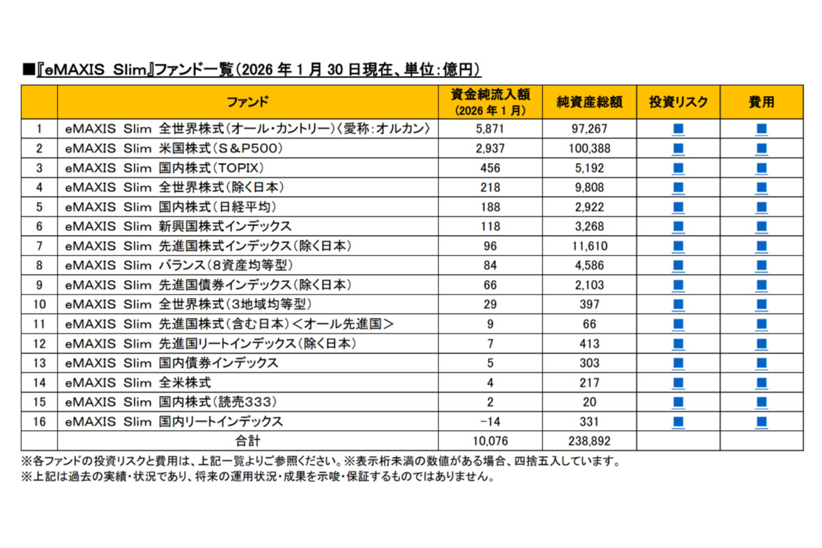 （出所）三菱ＵＦＪアセットマネジメント