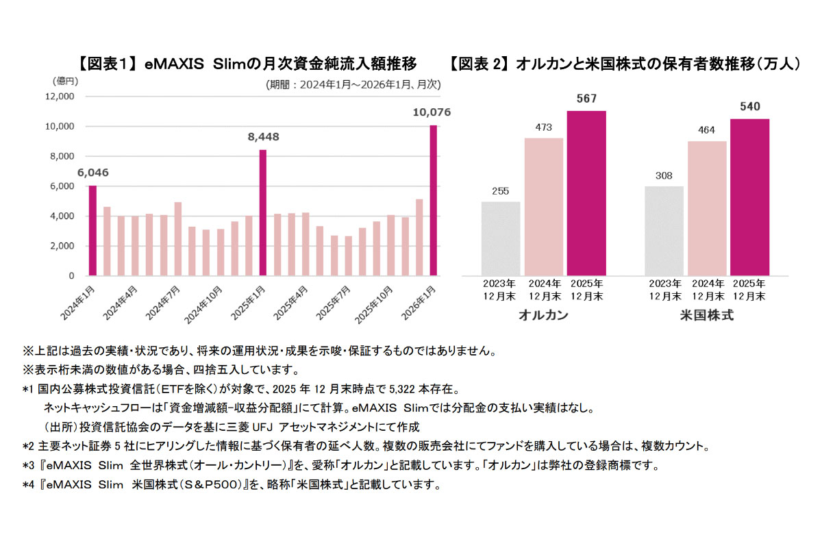 （出所）三菱ＵＦＪアセットマネジメント