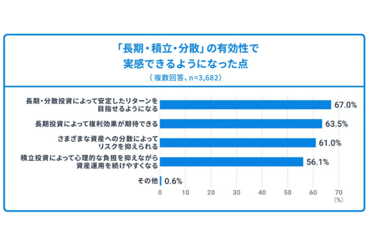 （出所）ウェルスナビ