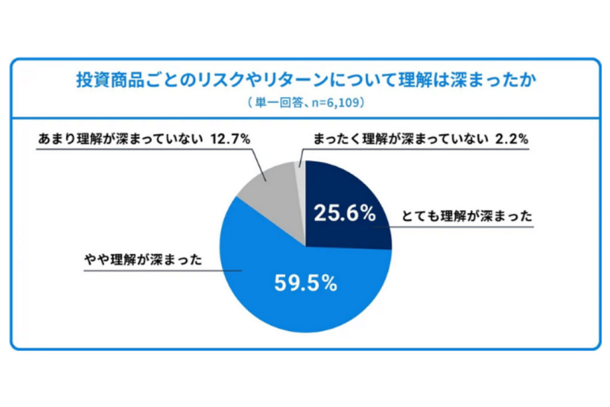 （出所）ウェルスナビ
