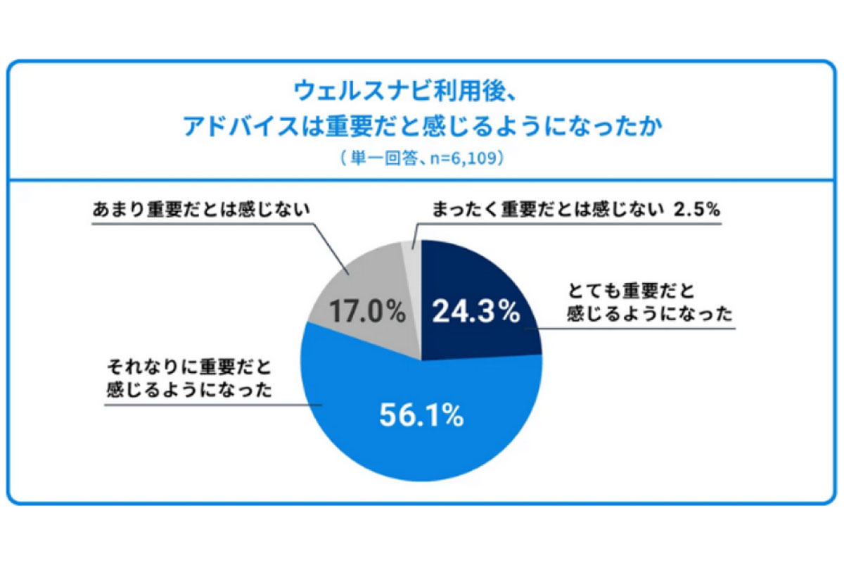 （出所）ウェルスナビ